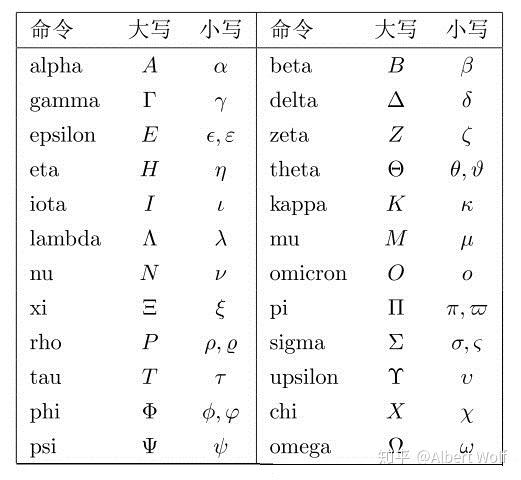 记录24个希腊字母附字母表