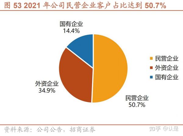 科锐国际研究报告国内领先的人资解决方案服务商 知乎