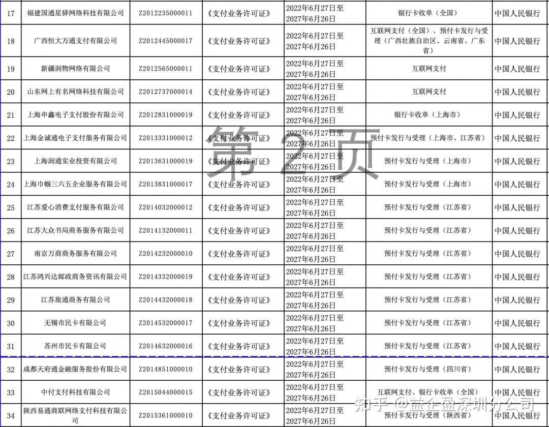 刚刚央行公布52家支付牌照成功续展8家中止审查19家被注销