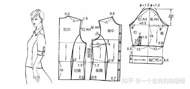 8款经典女士短袖t恤的制版方法