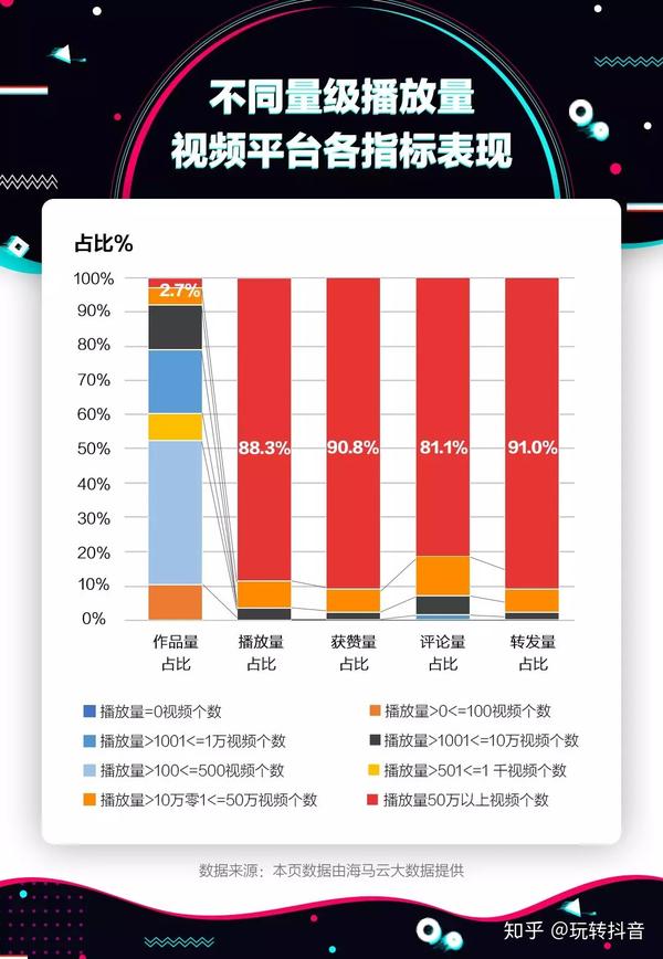 内容为王