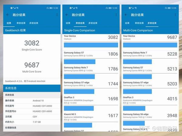 多核跑分为9687分,这个成绩是超过了高通骁龙765g,接近自家的麒麟980