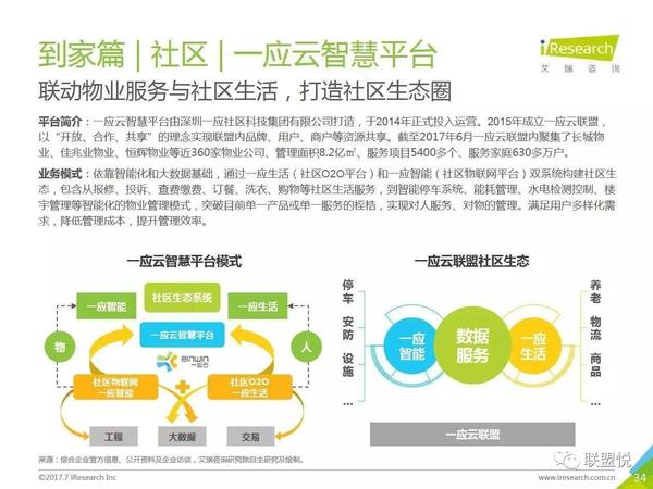 和线下智能设备刚性需求脱颖而出,成为建设智慧社区生态圈的引领者