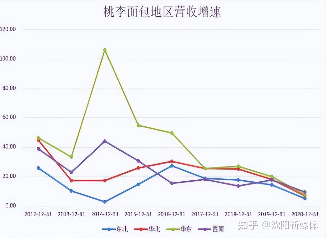 减持的行为做出了解释,原因是吴志刚与妻子盛雅莉已经到了高龄阶段