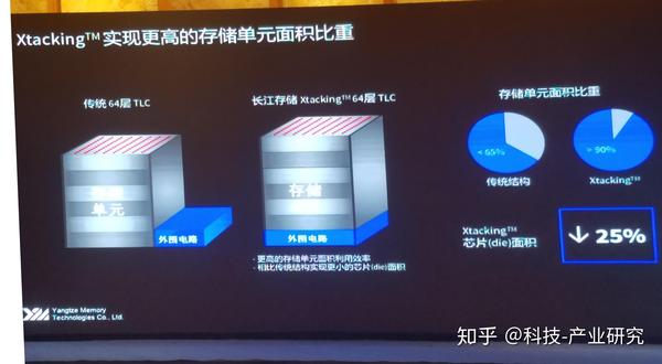 xtacking tm架构在3d nand的重大突破—长江存储:程卫华