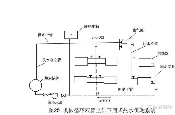 按各并联环路水的流程,供暖系统分为同程式和异程式系统