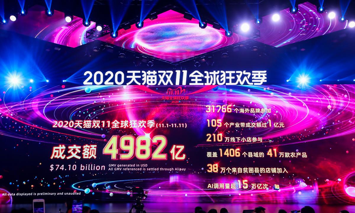 2020双11,2020年11月 2020天猫双11:总成交额4982亿人民币,近8亿消费者参与