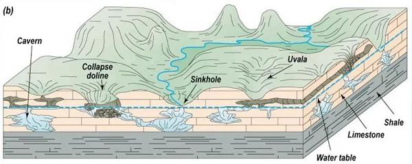 学习笔记——无限深度(四)喀斯特地貌简介