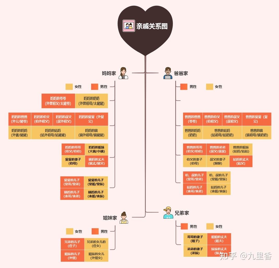 人物关系图算不算思维导图?