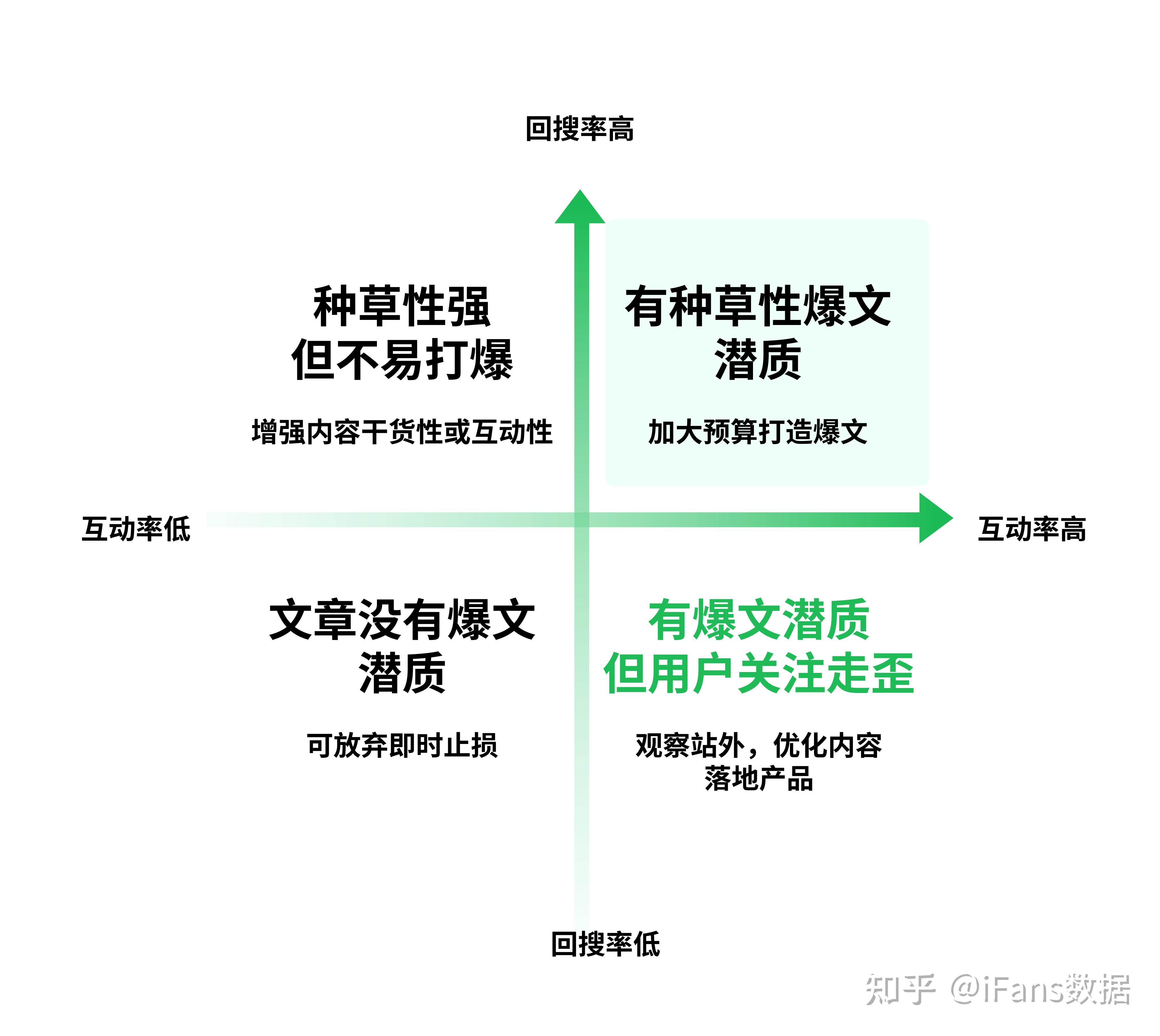 营销干货：品牌如何通过数据做小红书投放复盘？-第6张图片-90博客网