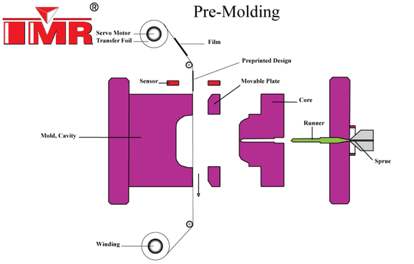 100动图带你看懂百大加工工艺成型表面处理链接切割