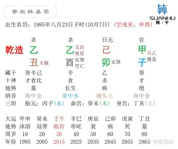 什么是决定命运的关键因素李双林