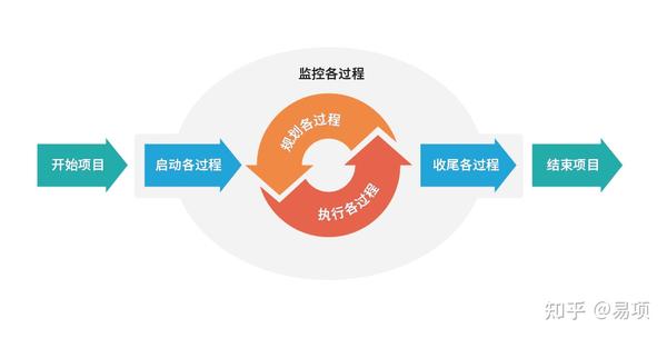 项目管理的闭环思维和实操