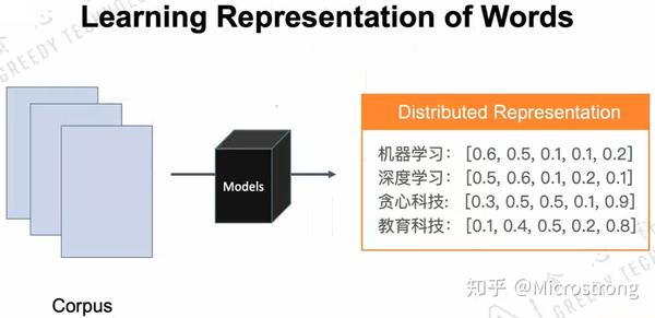 from static embedding to contextualized embedding