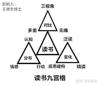 就在今天王德生博士建构了读书的九宫格,其27宫格正在计划建构当中.