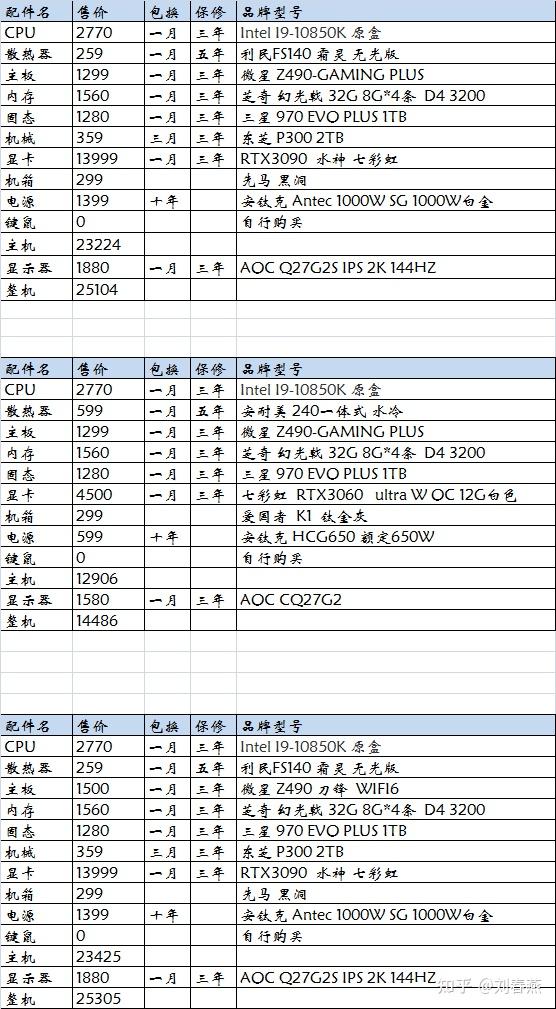 2021年第一期电脑配置推荐intel篇