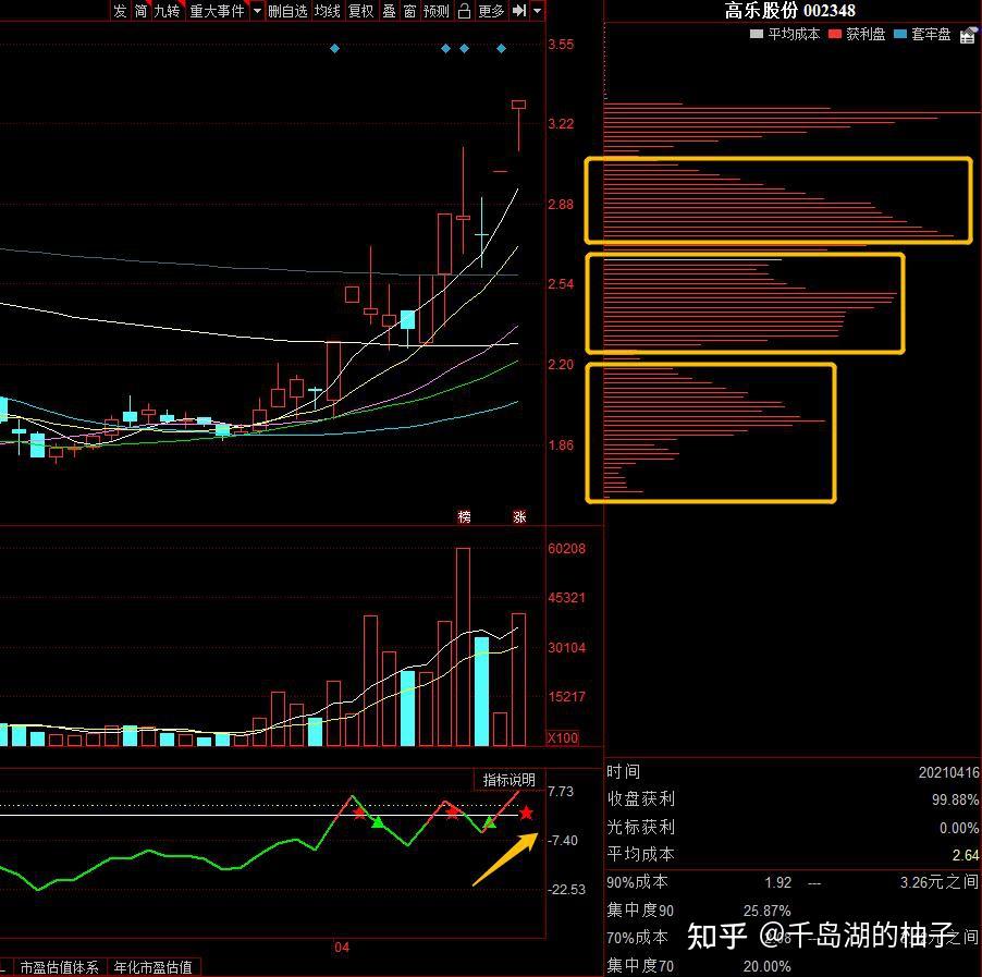 金发拉比新华锦高乐股份粤泰股份谁是二胎概念真龙头