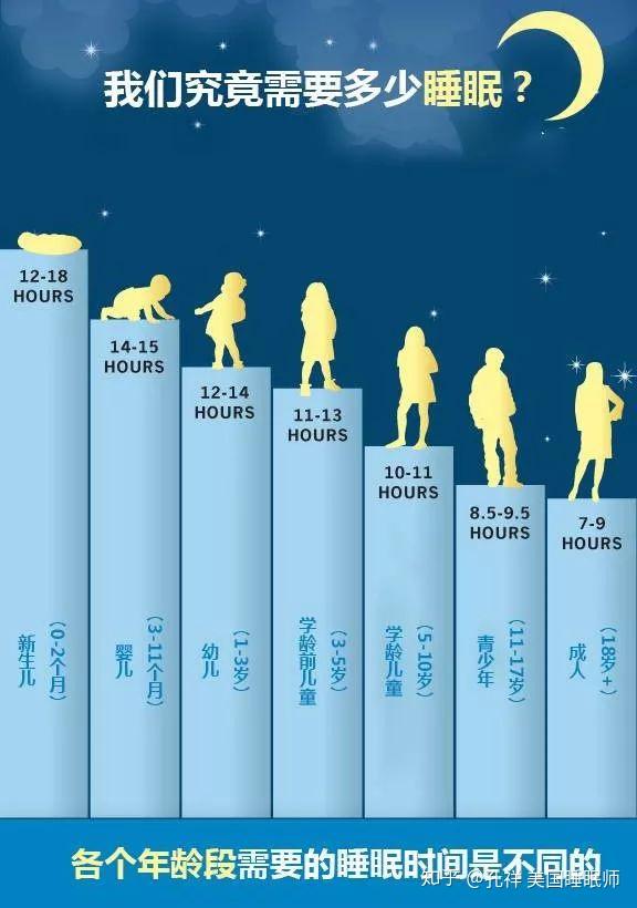 青少年最佳睡眠时间段_人一般睡眠时间几个小时最佳_賨人谷最佳游玩时间