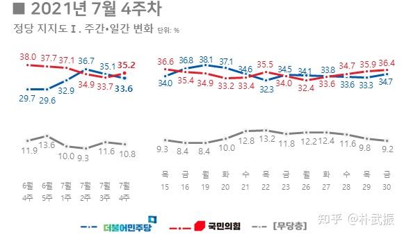 随便分析韩国大选民调走向与未来展望