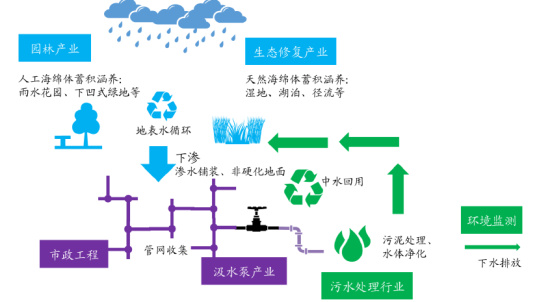 再生水价值