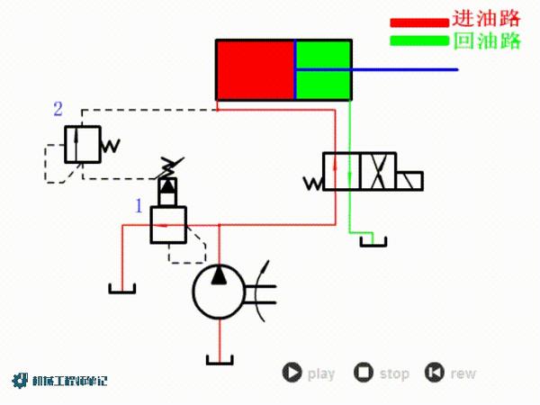 机械设计必备资料,液压回路原理动图来一波