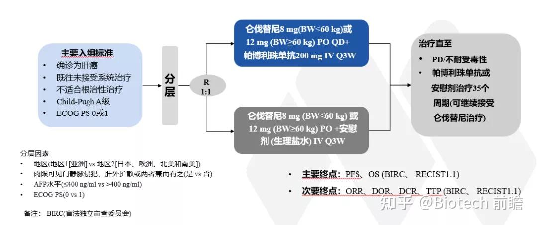 进展—对于肝癌这种异质性强的癌种,单靶点抗体药物治疗效果有限