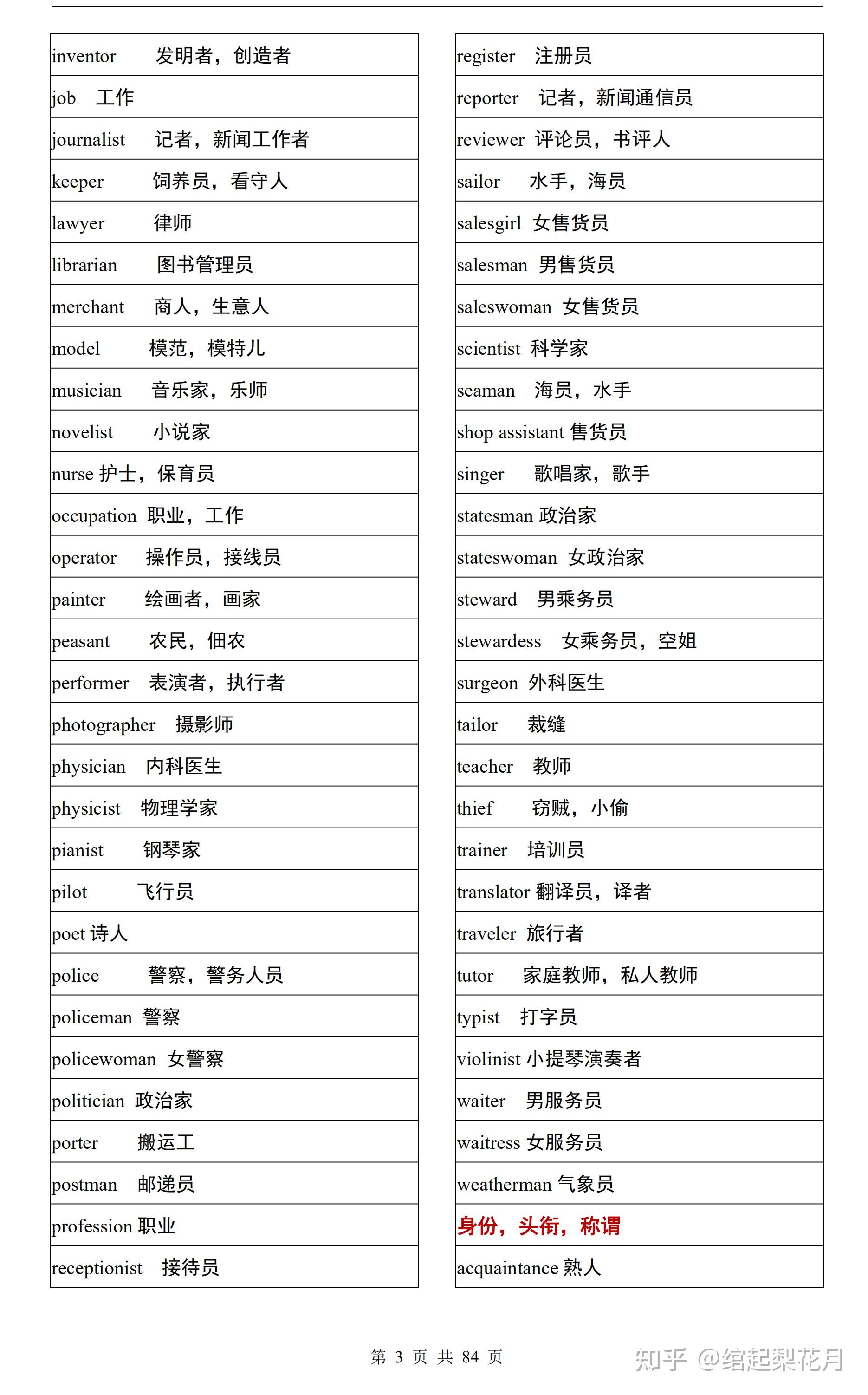 高考英语单词3500分类记忆巧妙记住大量词汇