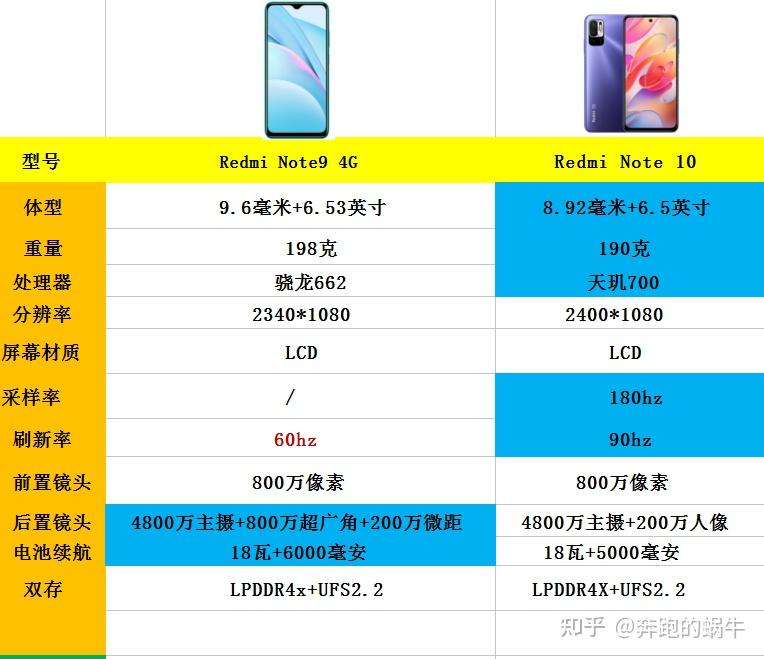 红米note10参数,红米note10手机参数 想给父母买个手机1000左右红米note94g和note10怎么选
