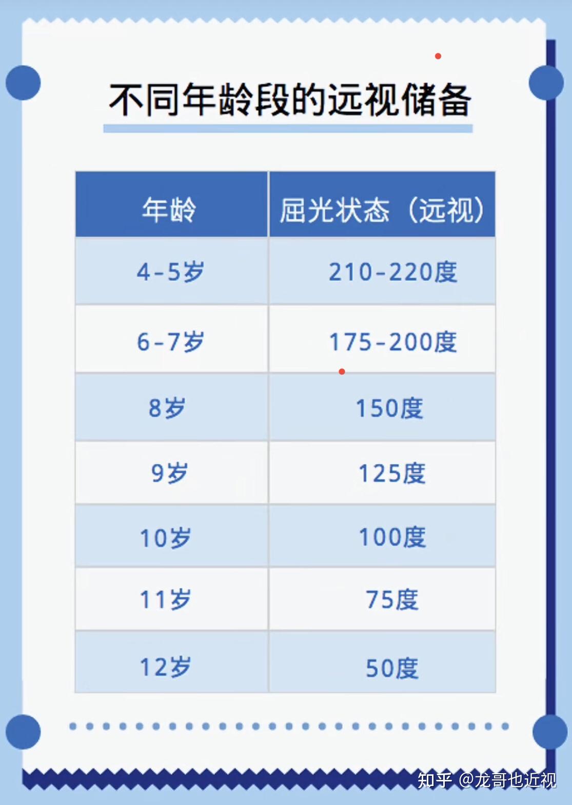 五岁娃不近视但眼轴增长快可以用新乐学离焦镜吗