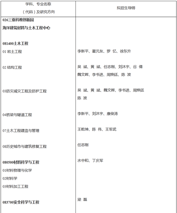博士招生丨2021年武汉理工大学海南专项计划招博士23名