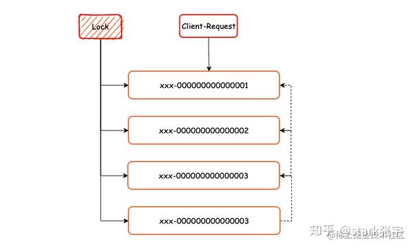 Redis Key Key