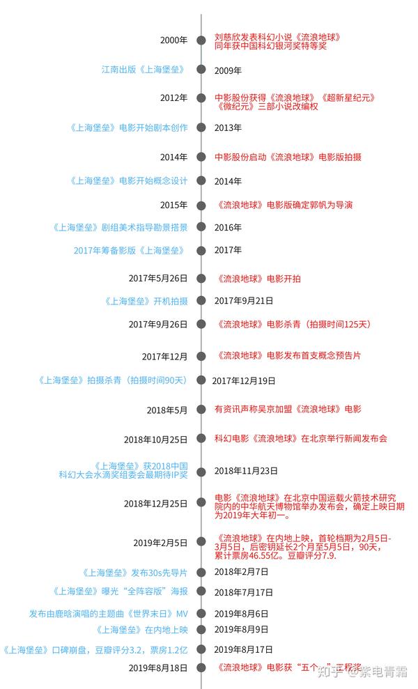 两者同为科幻电影,为何却有如此大的差异?