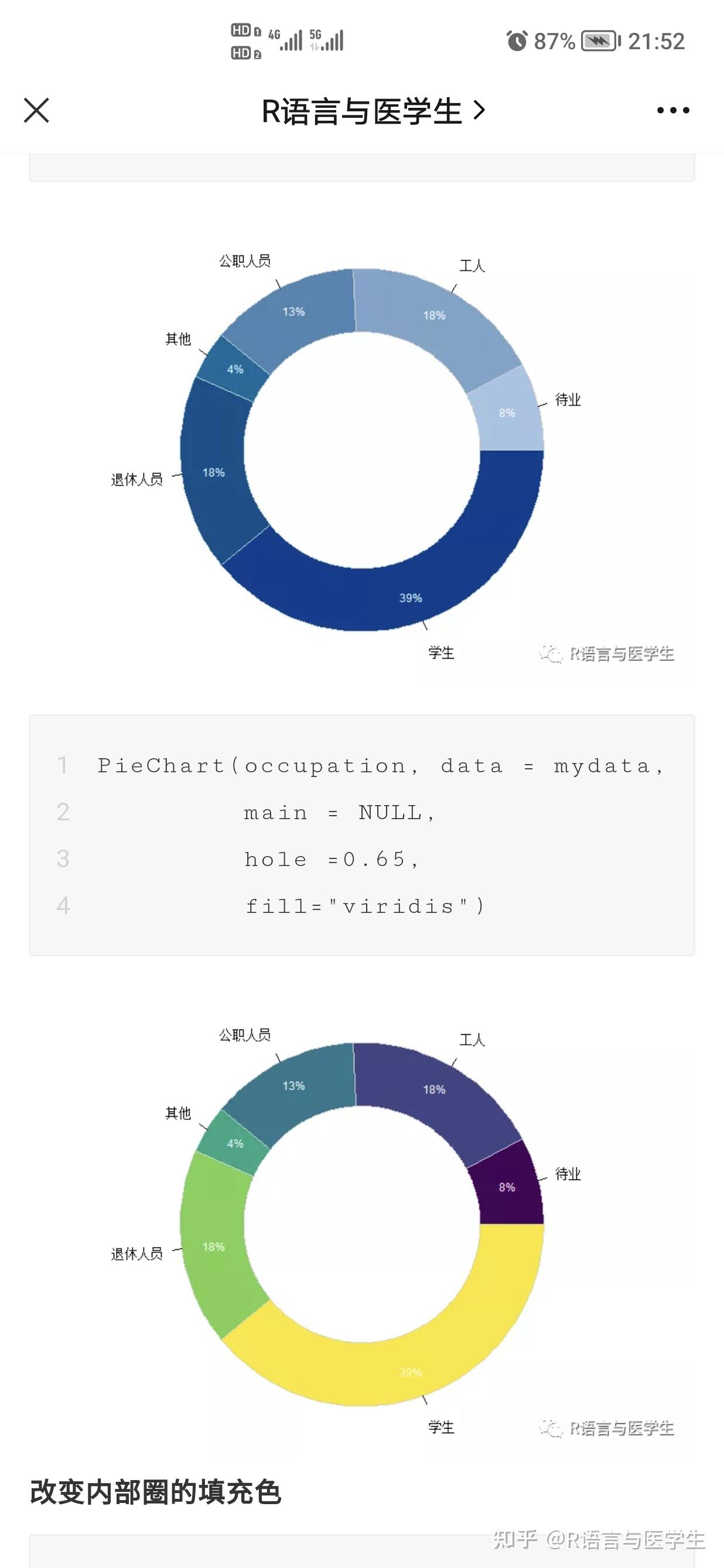 spss怎么做复式饼图和环形图哇