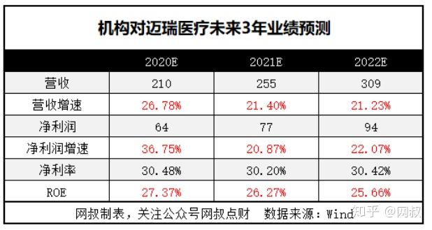 跌5心态就崩了葛兰中欧医疗冲上热搜