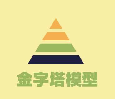 问题分析工具-金字塔模型与scq分析法