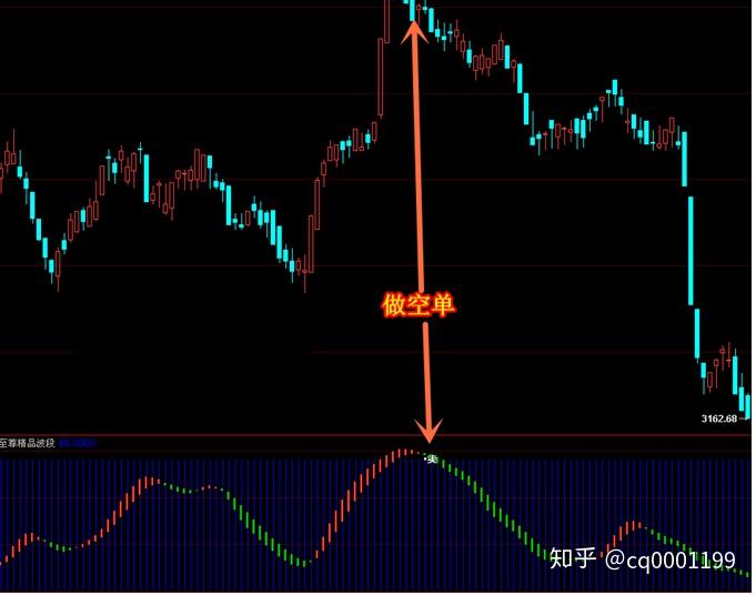 顶底高低点高胜率96至尊波段王指标公式文华财经信管家