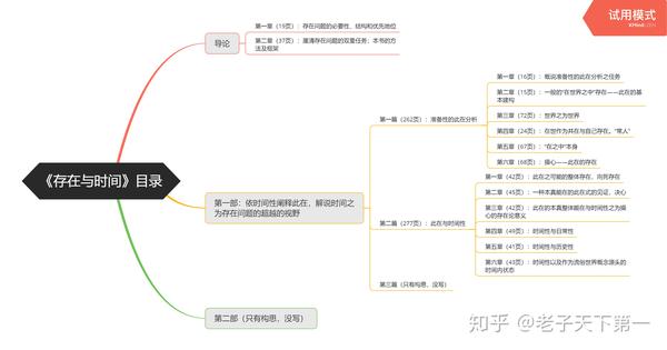 我会在这里梳理全书的逻辑框架,初步构思可能有30张左右的思维导图