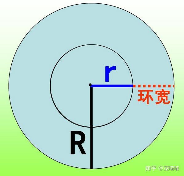 环形面积公式