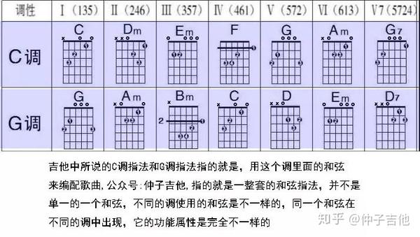 吉他中的t12指法是什么意思 吉他t12指法意思