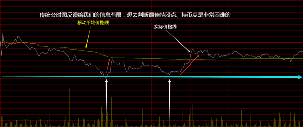 t 0分时指标王