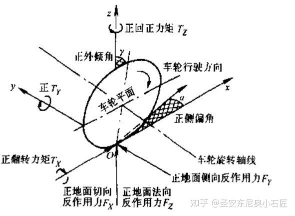 方向盘越轻越好吗