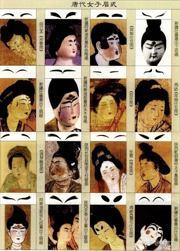中国古代女性几乎不在眼睛周围做功夫,她们最为重视的,就是双眼上方的