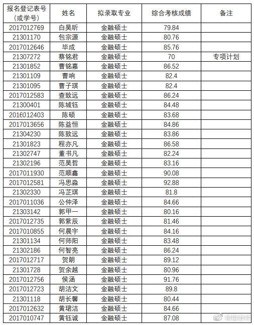 清华大学经济管理学院 2021 年接收推荐免试直硕生拟录取名单