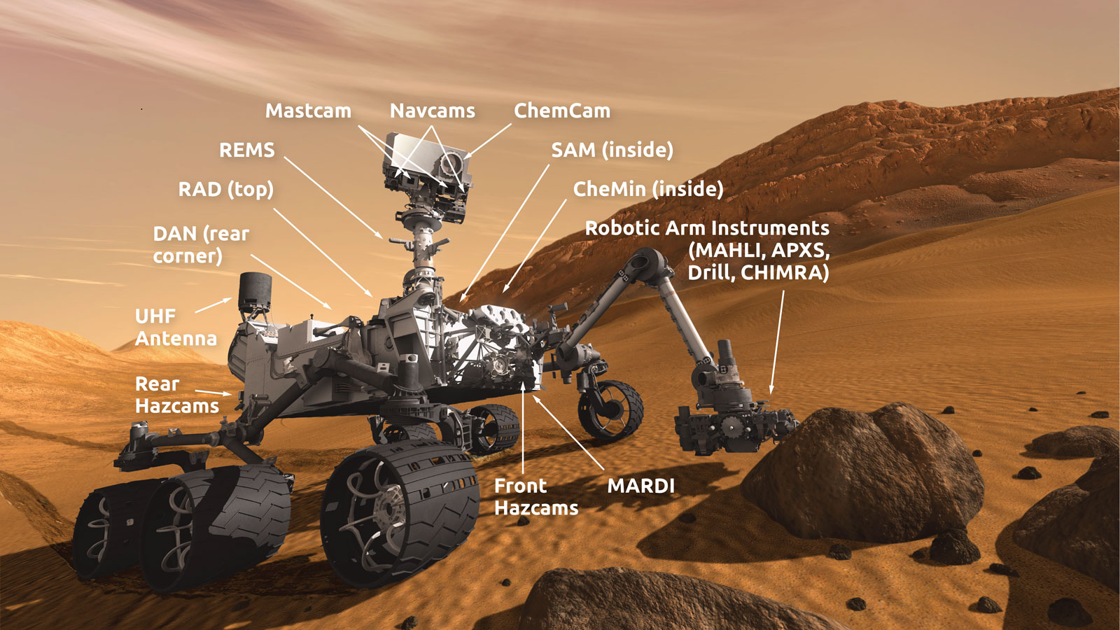 技术国际航天香港学者指出nasa好奇号火星车探索的是火星表面沉积物而