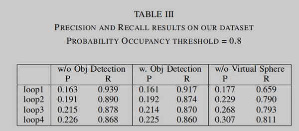 robust method for removing dynamic objects from point clouds