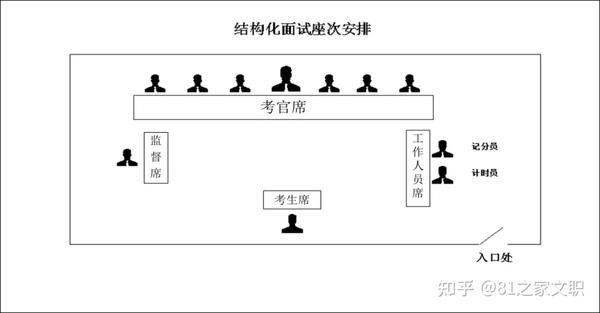 81之家文职真实还原军队文职面试现场助你逆风翻盘逆袭上岸