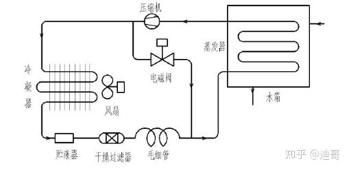 激光切割机水循环冷却系统工作原理