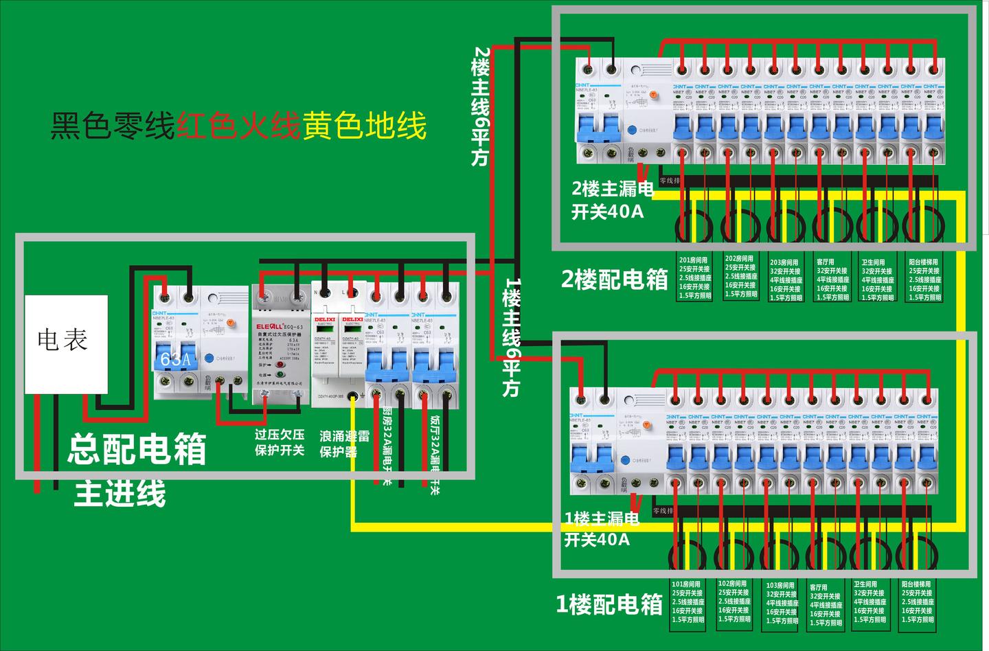 什么叫浪涌保护器spd在选型设计中有哪些原则