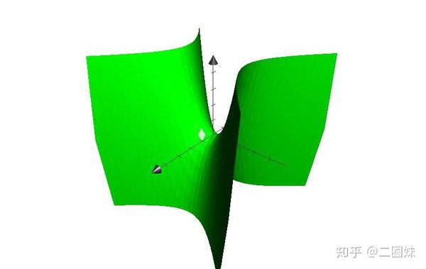 hyperbolic paraboloid 双曲抛物面