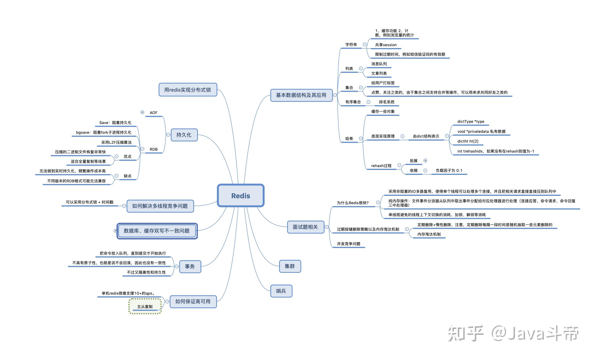 阿里巴巴p8自爆java八大核心思维导图知识梳理